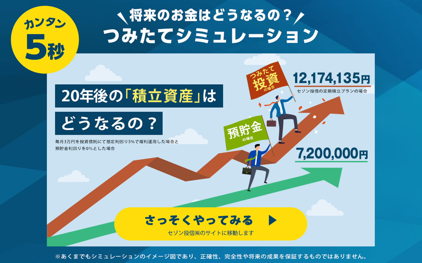 シミュレーション