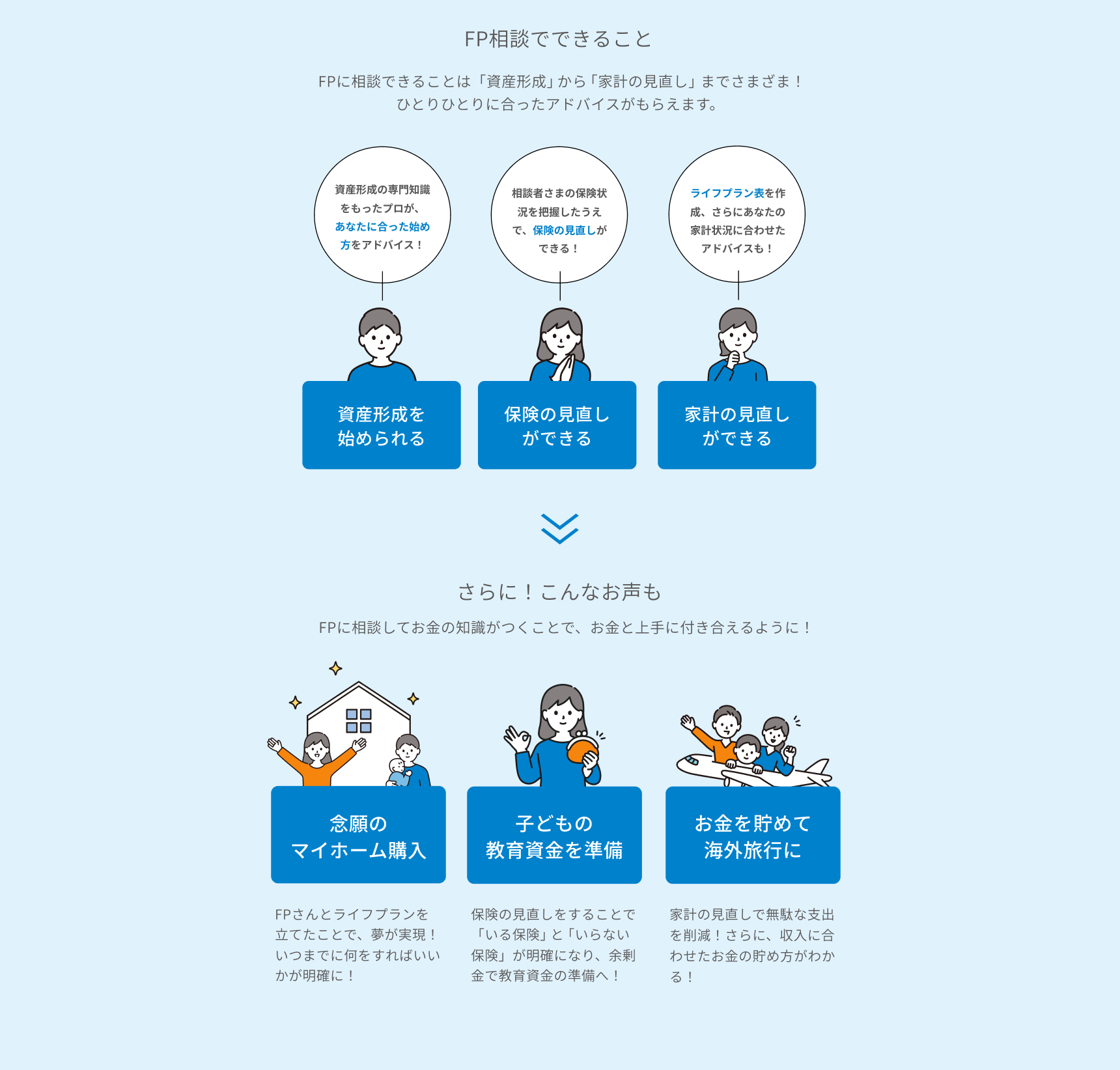 FP相談でできること